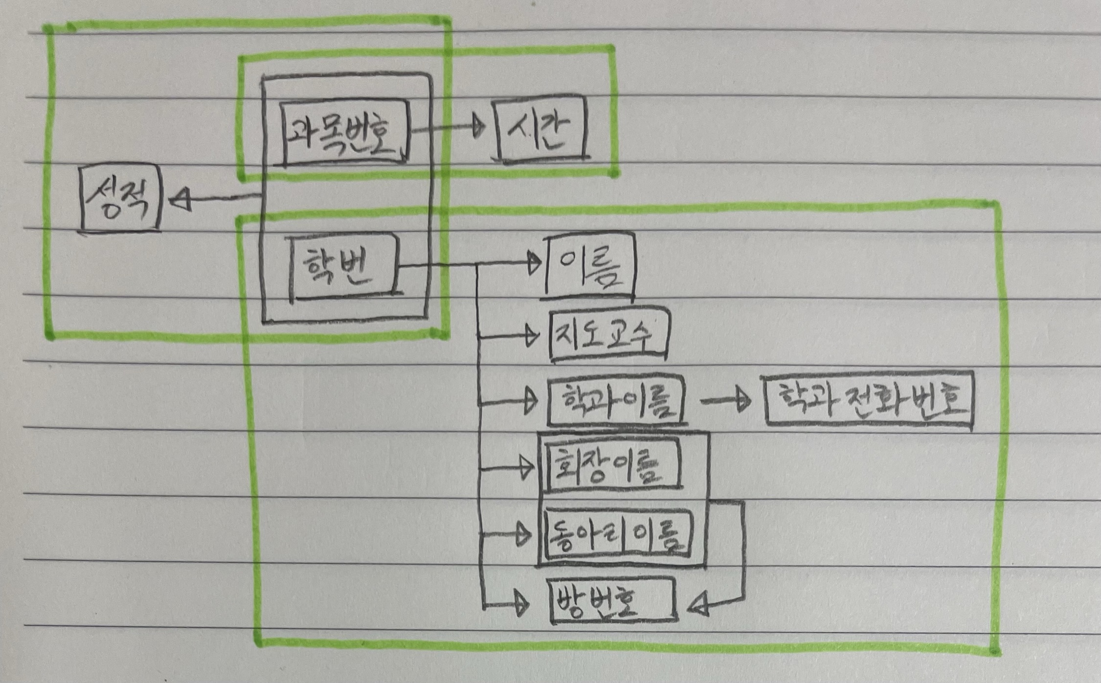 정규형 - 개발 블로그 정규형 - 개발 블로그