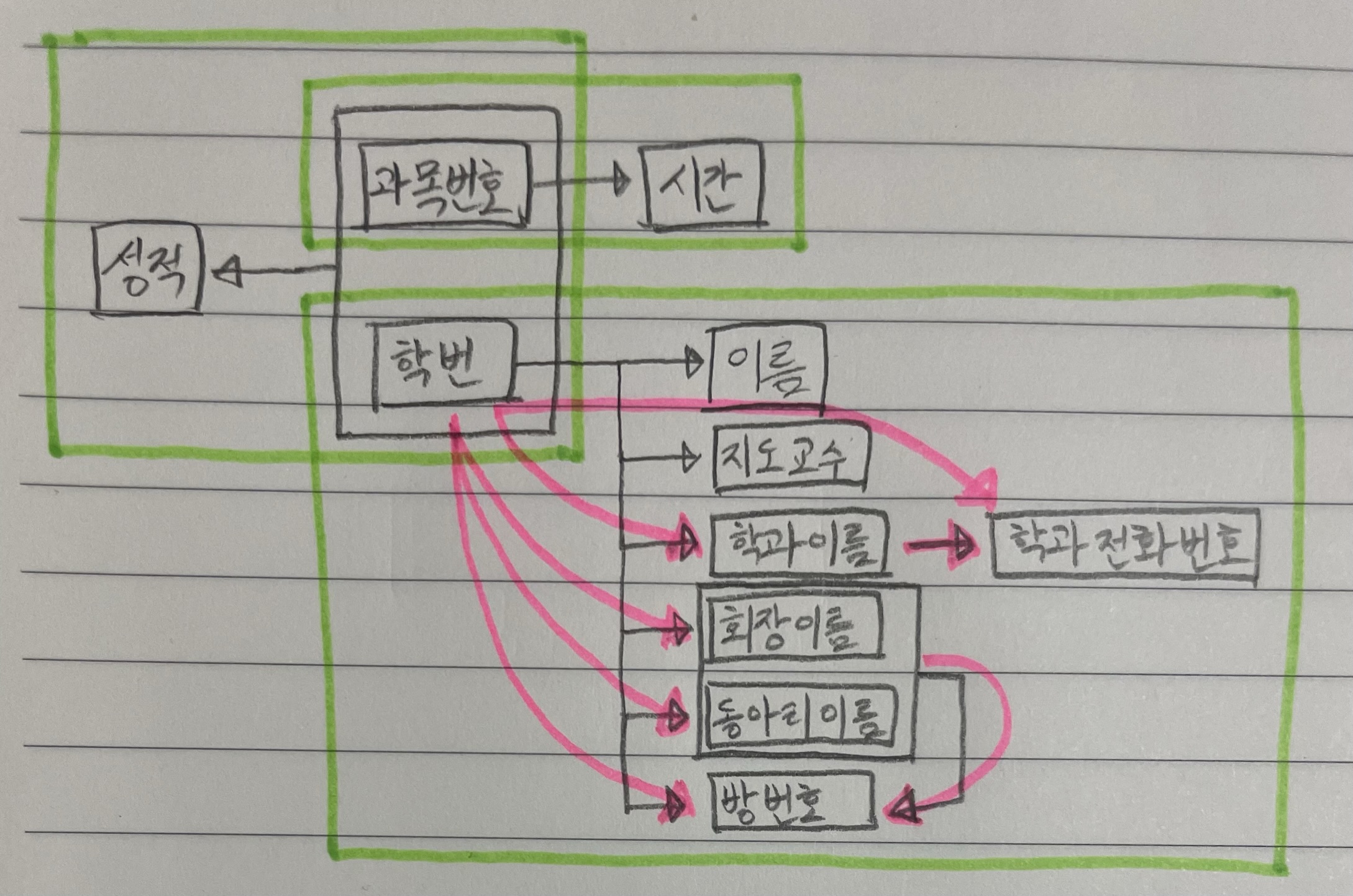 정규형 - 개발 블로그 정규형 - 개발 블로그